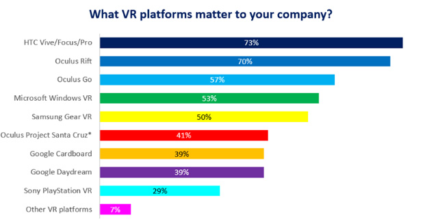 Digi-Capital发布2018年Q4全球AR/VR行业调查报告