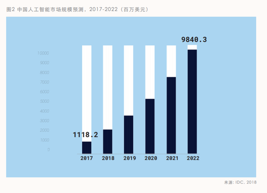 百度大脑领导力白皮书