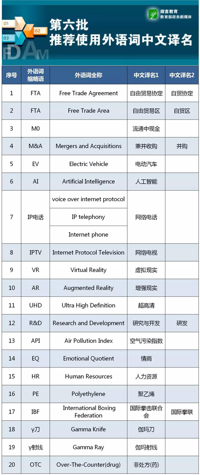 32组外语词中文译名有权威版本啦 