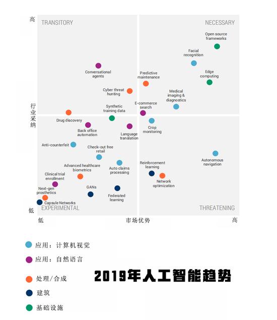 人工智能